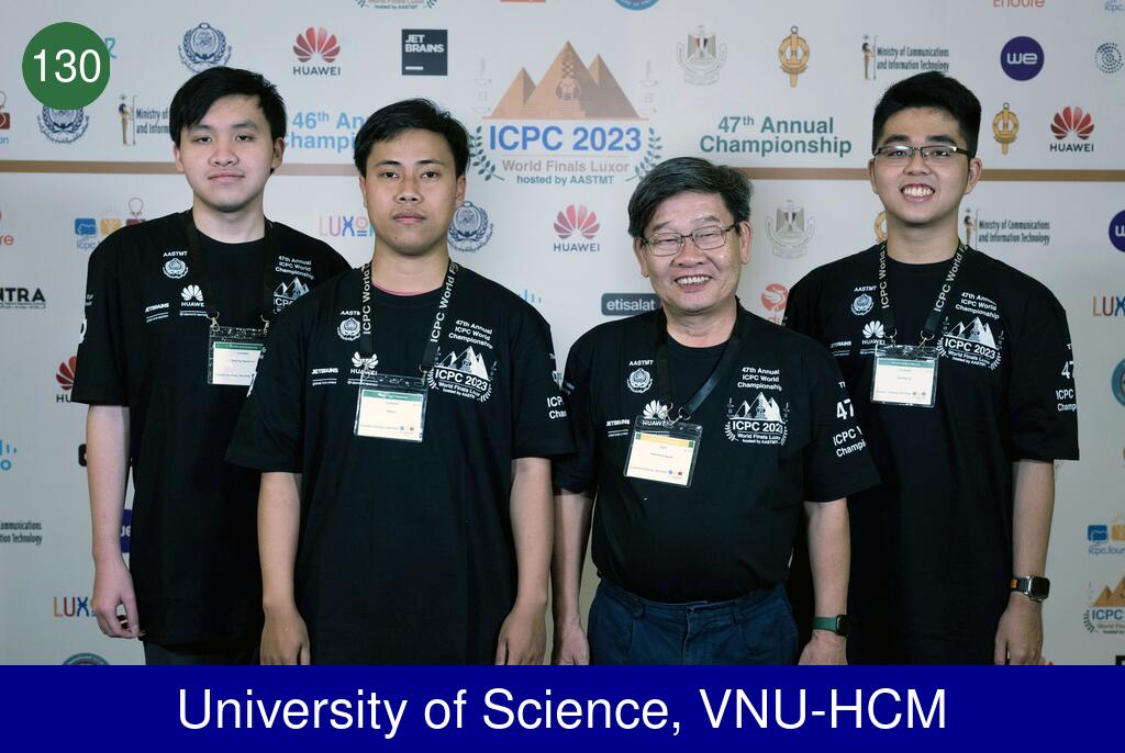 Picture of team University of Science, VNU-HCM